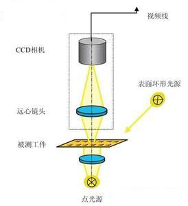 影像測量儀分辨率調整示意圖