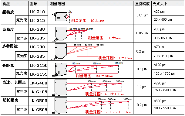 全自動影像測量儀軟件界面圖像